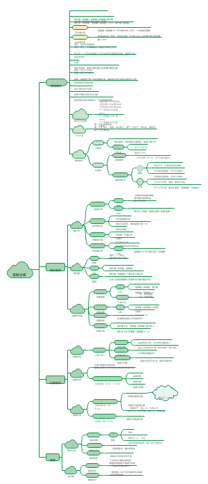 国考行测-资料分析