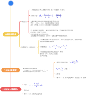 分析化学显著性检测与可疑性取舍