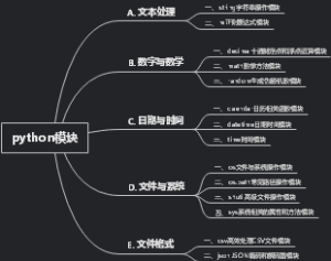 python模块分类知识总结