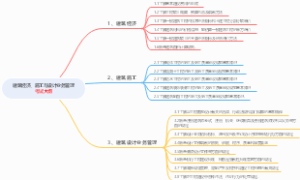 一级注册建筑师考试-建筑经济、施工与设计业务管理考试大纲