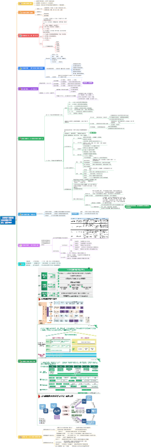 《高端沙龙营销活动策划与组织》读书笔记