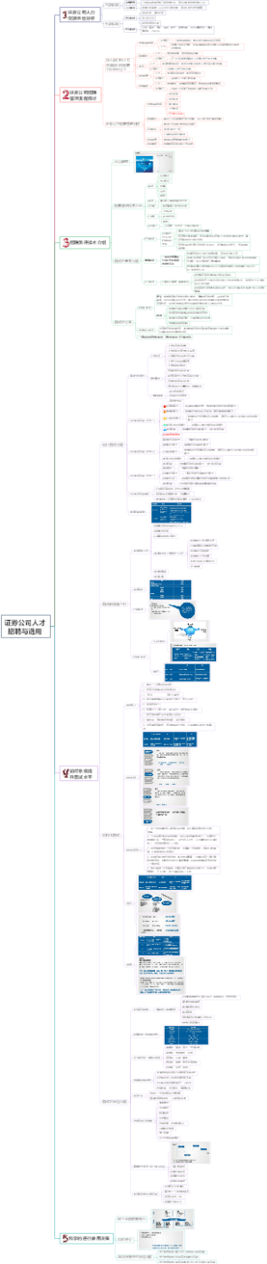 证券公司人才招聘与选用