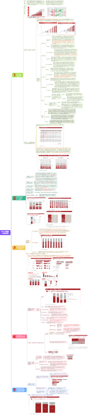 2023中国私人财富报告