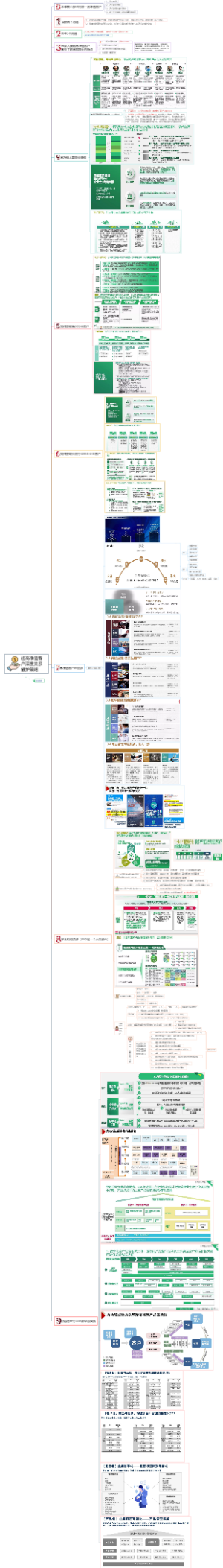 超高净值客户深度关系维护策略