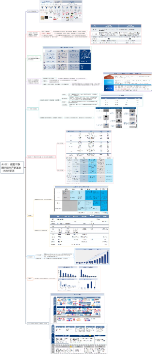 AIGC：掀起互联网内容生产新革命（MM整理）