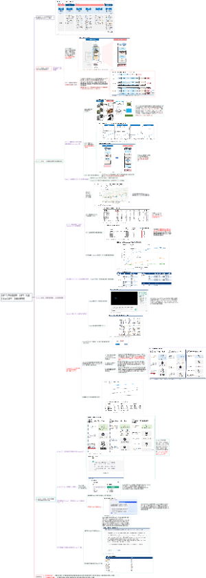 GPT 产业梳理：GPT-1 到 ChatGPT（MM整理）