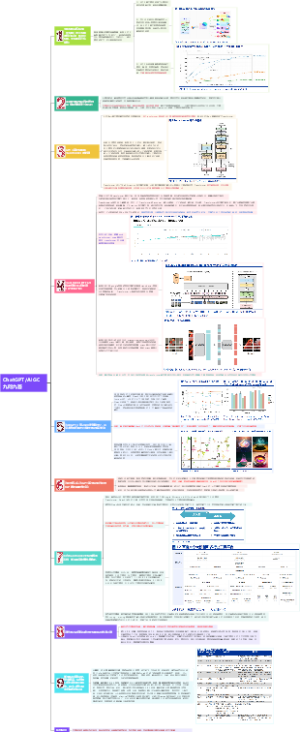 ChatGPT和AIGC 九问九答