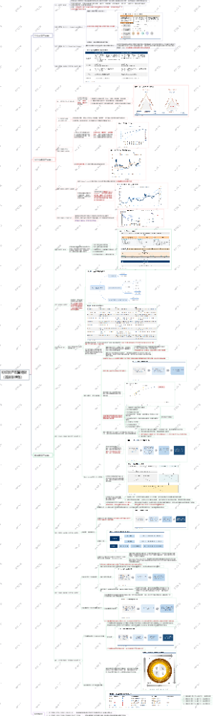初识资产配置框架（首席张继强）