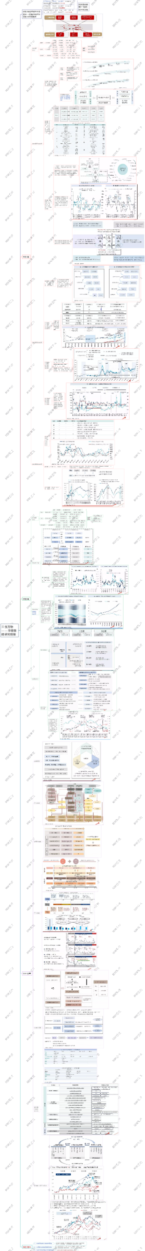 三生万物——华泰策略研究框架