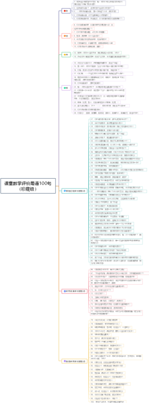 课堂教学评价用语100句（珍藏级）