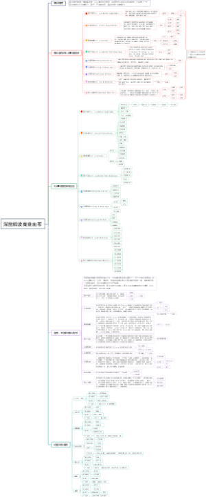 深度解读商业画布