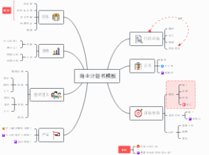 商业计划书模板