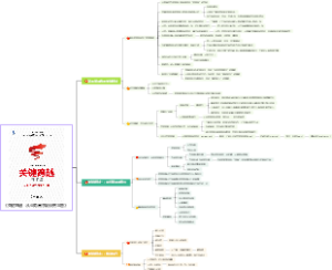 《关键跨越：从业务高手到优秀主管》