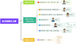 会议安排分工表
