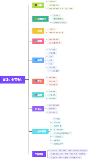 增强企业竞争力