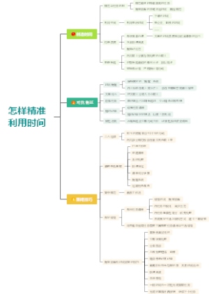 怎样精准利用时间