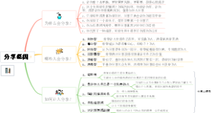 分享基因