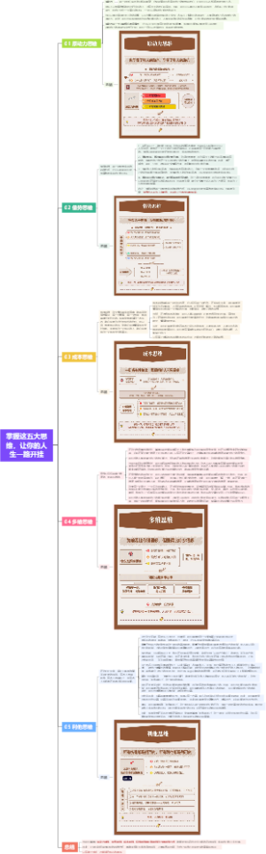 掌握这五大思维，让你的人生一路开挂