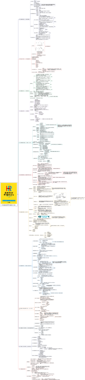 HR薪酬管理整体解决方案