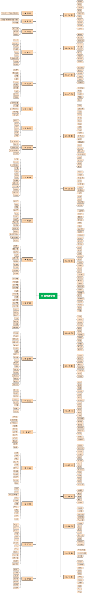 一图搞懂白酒之产地