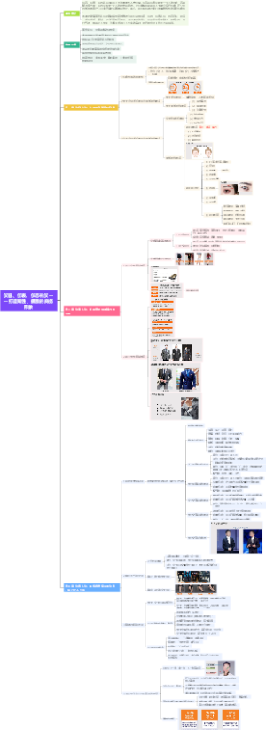 03仪容、仪表、仪态礼仪——打造知性、儒雅的商务形象