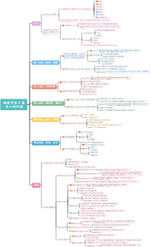 路演中客户最关心的问题