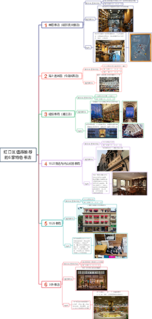 虹口区值得推荐的6家特色书店