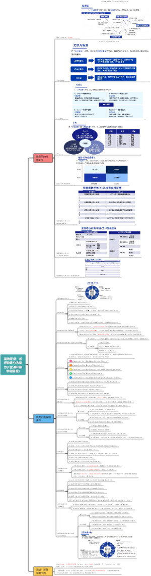 高效复盘：将经验转化为能力(1堂课让你学会复盘)