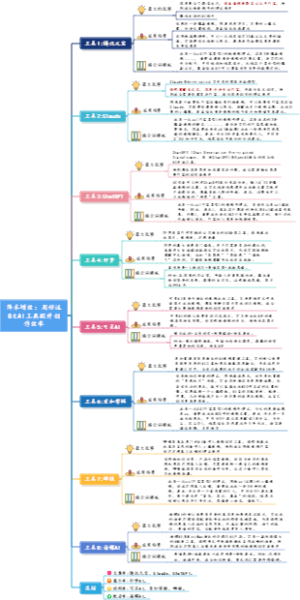 降本增效：用好这8大AI工具提升创作效率