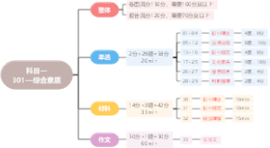 综合素质（考试题型）