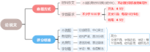 综合素质之基本能力（论说文）