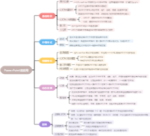 综合素质之基本能力（PowerPoint的应用）