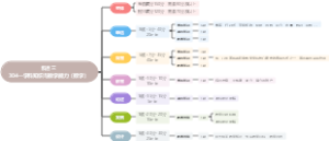 数学学科知识与教学能力（考试题型）