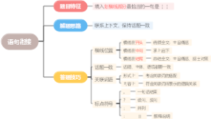 【言语理解与表达】语句衔接