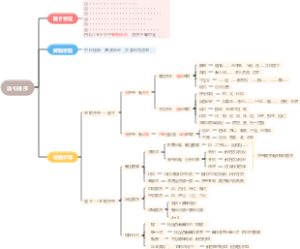 【言语理解与表达】语句排序