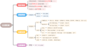 【言语理解与表达】态度理解