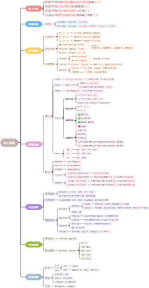 【言语理解与表达】中心理解