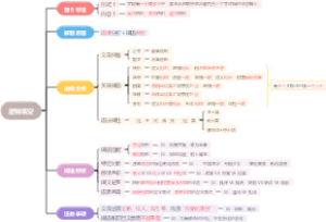 【言语理解与表达】逻辑填空