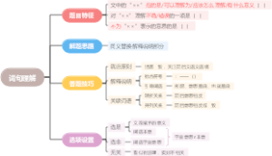 【言语理解与表达】词句理解