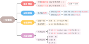 【言语理解与表达】下文推断
