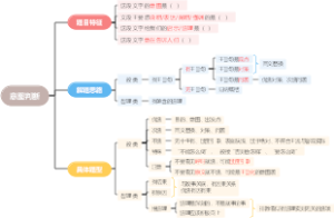 【言语理解与表达】意图判断