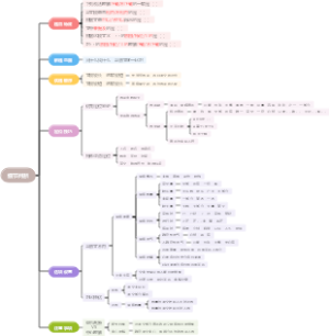 【言语理解与表达】细节判断