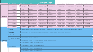 个人能力发展（坐标系）