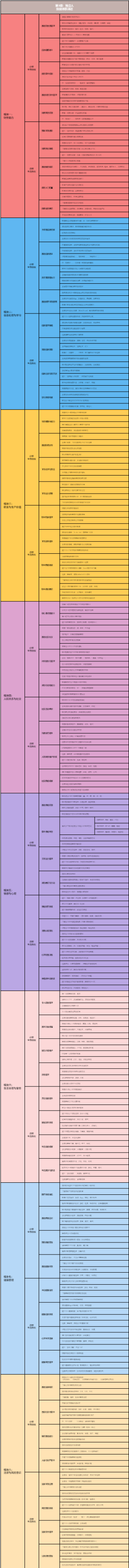 【第3级：独立人】技能体系详述