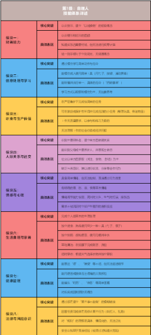 【第1级：自理人】技能体系详述