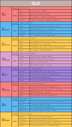 【第5级：引领人】技能体系详述