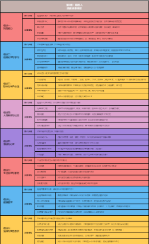 【第6级：超越人】技能体系详述