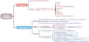【第七章资产减值】第一节资产减值概述