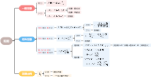 【资料分析】现期