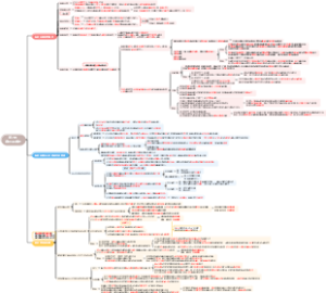 【第十三章金融工具】第八节保险合同概述